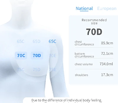 The Breast Measurement: How 3D Scanners Are Replacing Tape Measures